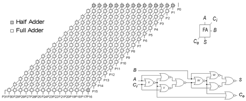 instance figure