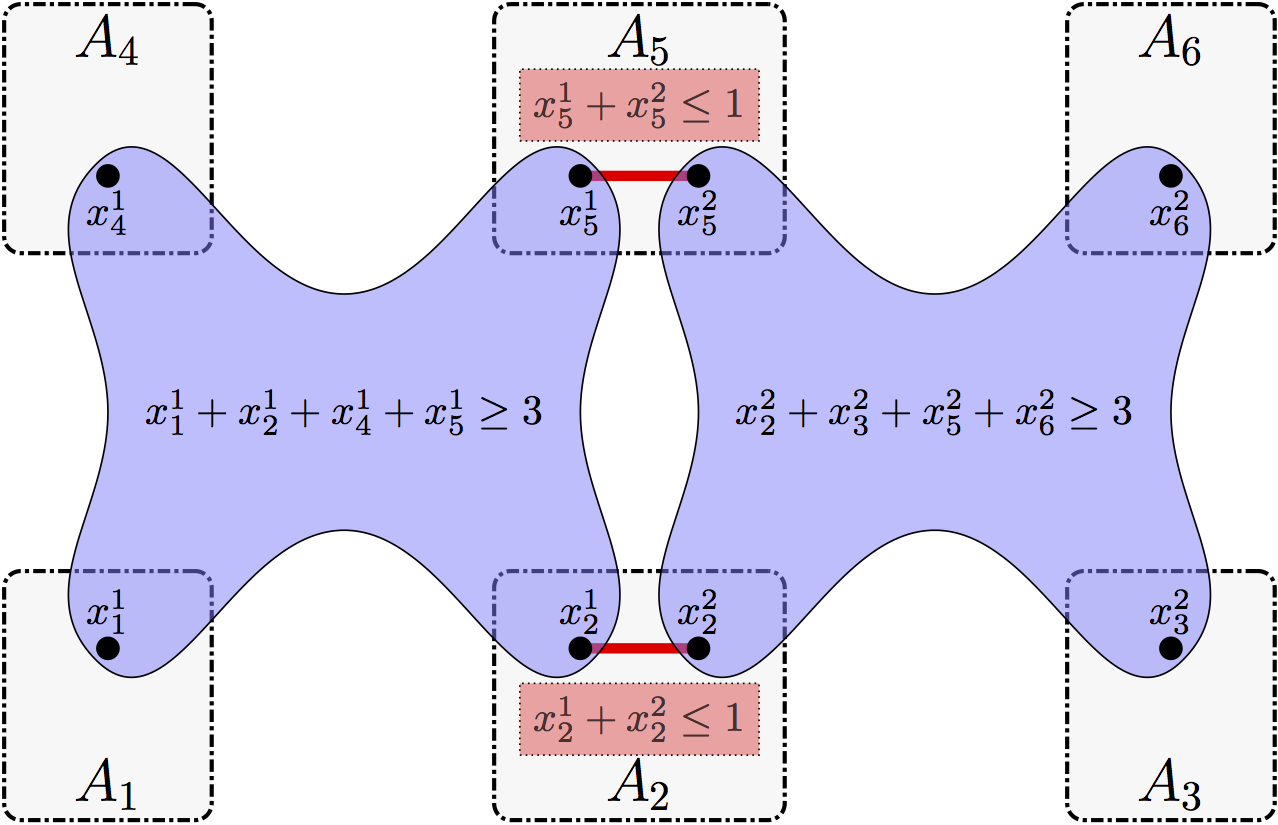 Sensor-Target as Variable formulation