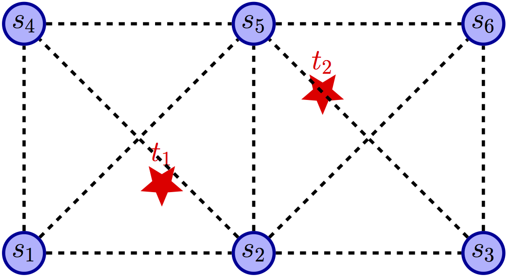 Communication network