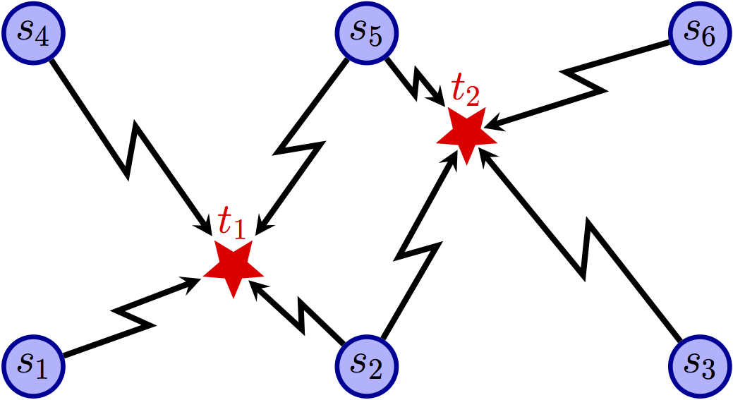 Sensing graph