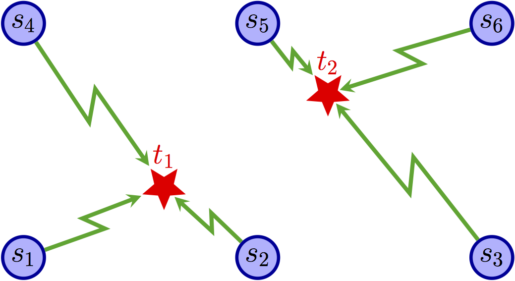 Feasible sensors/target assignment