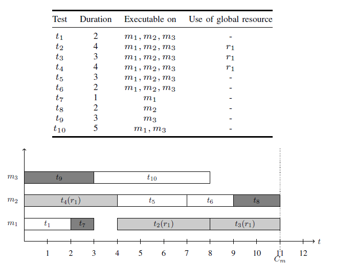 example problem data and solution