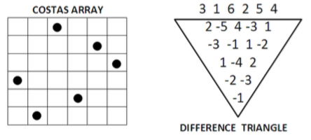 6x6 Costas Array 316254